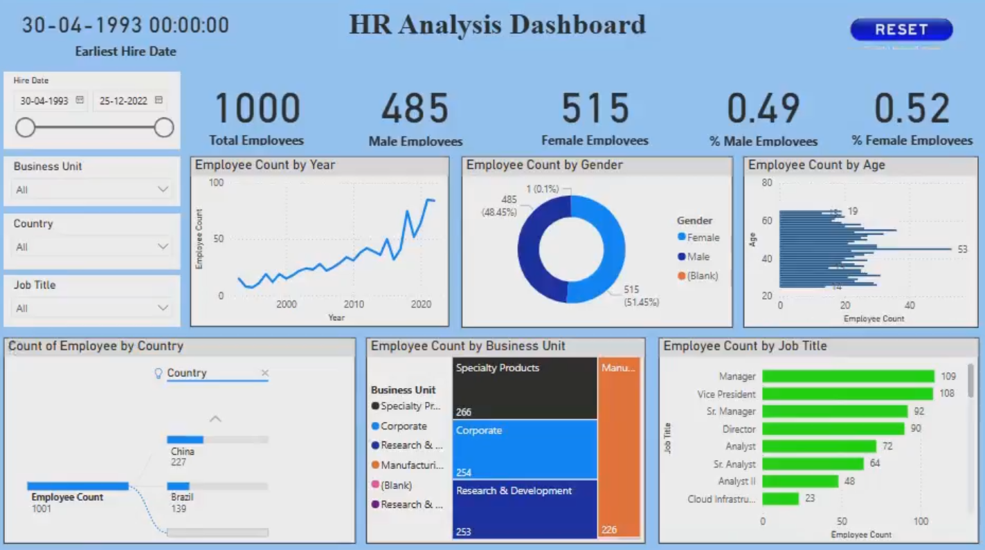 HR Analytics Dashboard