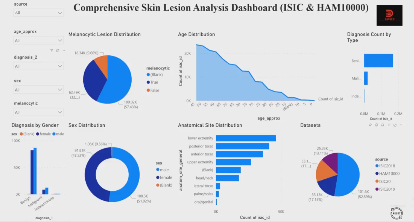 Skin Lesion Analytics Dashboard
